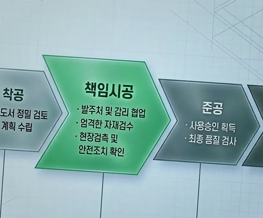 청담구 건물 리모델링 업체 현장 사진 2
